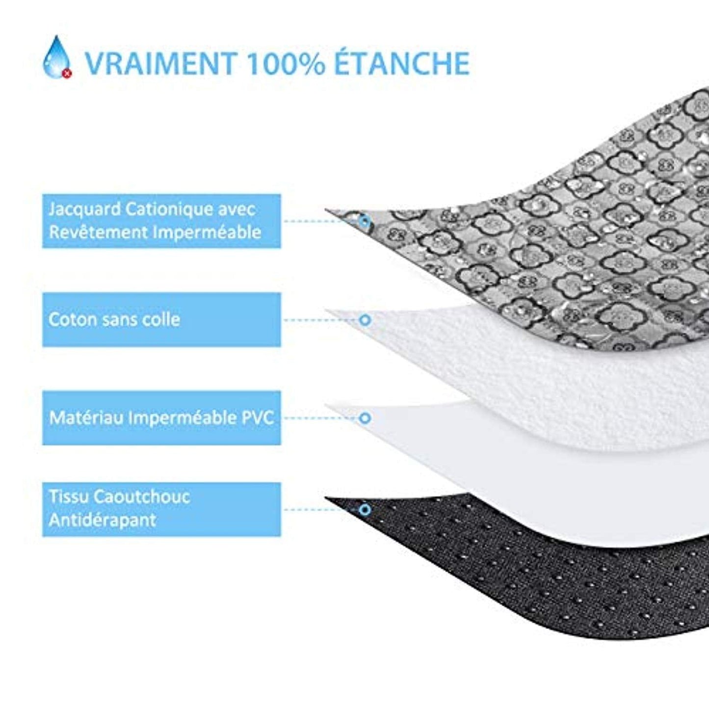 Protection Coffre Voiture Chien Étanche 100%, Housse Protection Coffre Antidérapante, Housse Voiture Chien Supérieure, Tapis Pique Niques, Compatible Avec La Plupart Des Suv, Argent - One PETS-TOP