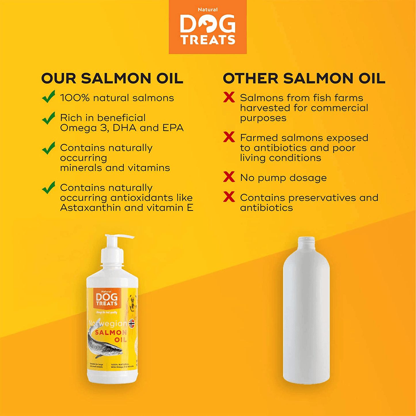 Huile De Saumon Pour Chien 100% Naturelle Norvégien, Oméga 3, 6 Et 9 Supplément Huile De Poisson, 500Ml 500 ml (16.9 oz) One PETS-TOP