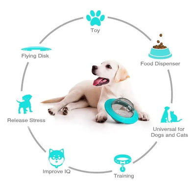 Balle Magique Iq+ Pour Chiens: Alimentation & Divertissement! - One PETS-TOP